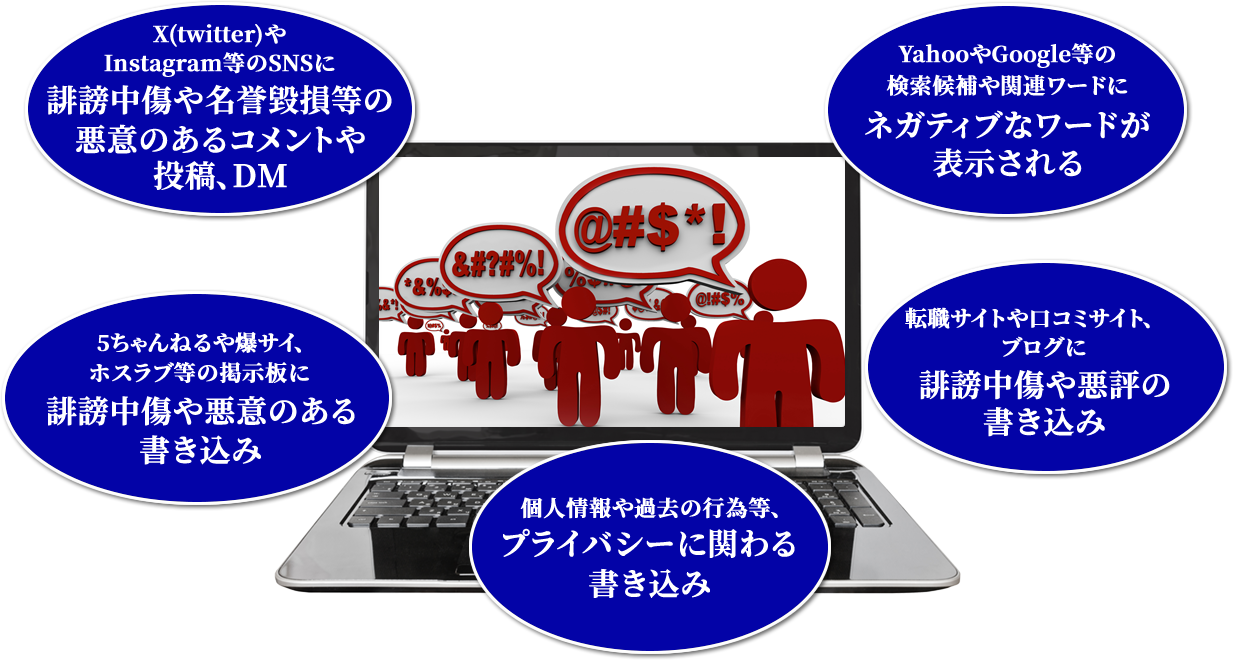 2チャンネルや爆サイトの掲示板に誹謗中傷や悪評の書き込み/YahooやGoogle等の検索候補にネガティブなワードが表示/YahooやGoogle等の検索結果の関連ワードにネガティブなワードが表示/ブログや転職＆口コミサイトに誹謗中傷や悪評の書き込み/個人情報や過去の行為、逮捕歴などの書き込み