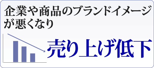 企業や商品のイメージが悪くなり『売り上げ低下』