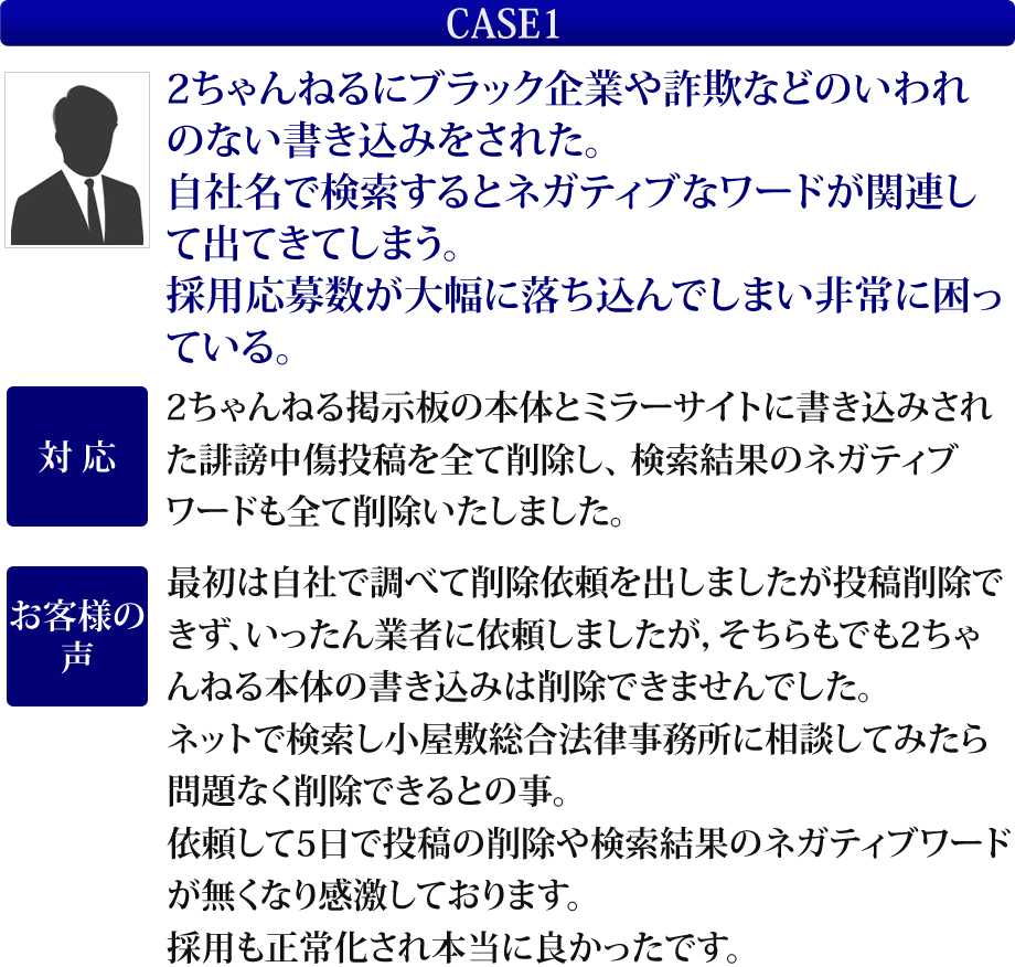 Case1